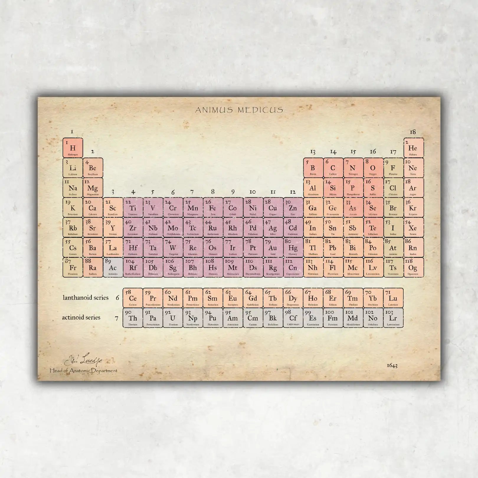 Periodic Table of Elements