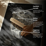 Der Bauch im Schnitt - Chalkboard