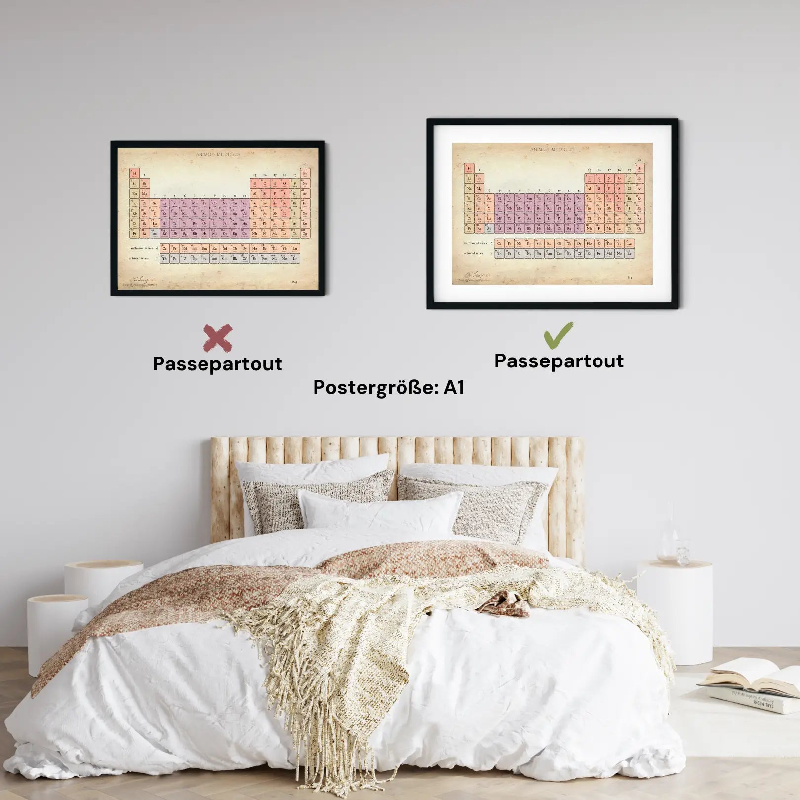 Periodic Table of Elements